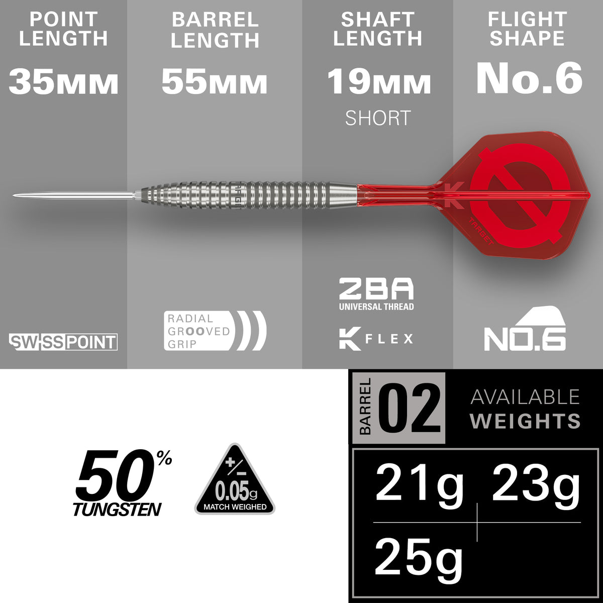 Target GROUP Ø SP02