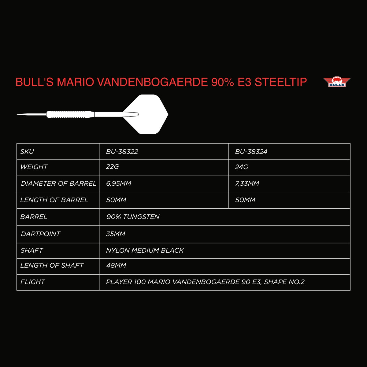 Bull's Mario Vandenbogaerde E3